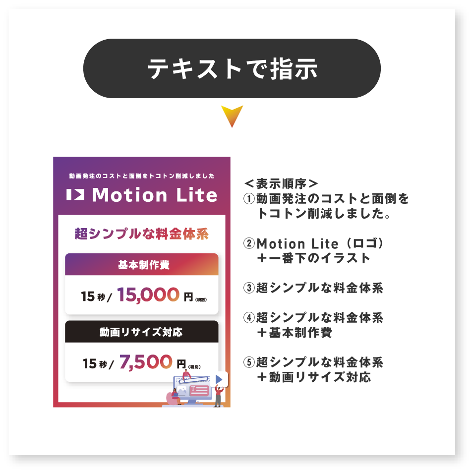 テキストで指示